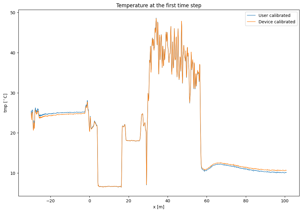 ../_images/notebooks_13Fixed_parameter_calibration_7_1.png