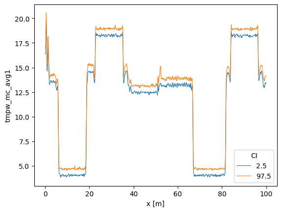 ../_images/notebooks_16Averaging_temperatures_10_2.png