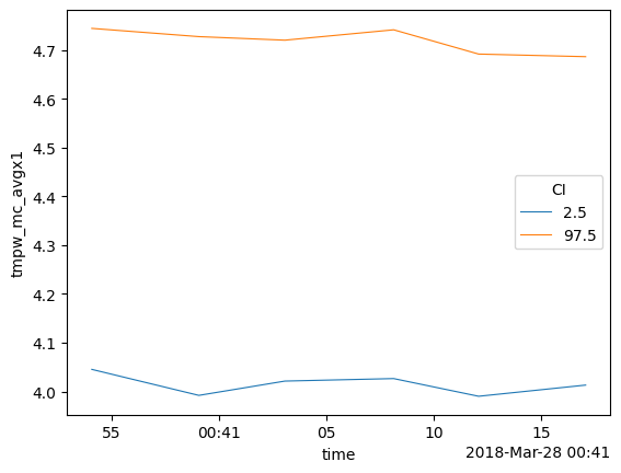 ../_images/notebooks_16Averaging_temperatures_16_2.png