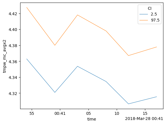 ../_images/notebooks_16Averaging_temperatures_19_2.png
