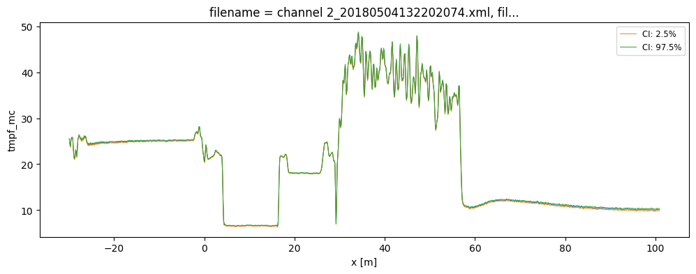../_images/notebooks_17Temperature_uncertainty_single_ended_10_1.png