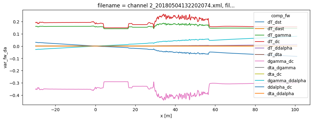 ../_images/notebooks_17Temperature_uncertainty_single_ended_4_0.png