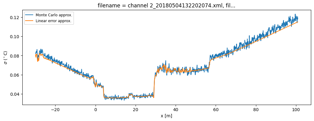 ../_images/notebooks_17Temperature_uncertainty_single_ended_8_1.png